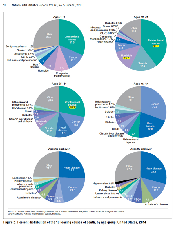 Injuries Chart